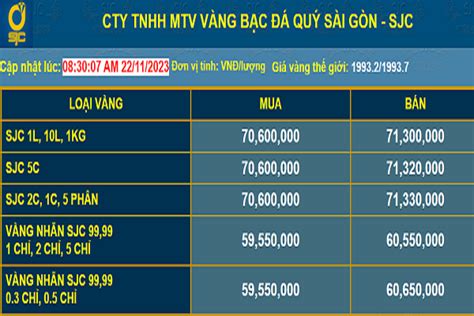 giá vàng sjc vàng miếng hôm nay Livescore - Bí Mật Sức Hút and Mẹo Xem Hiệu Quả Nhất